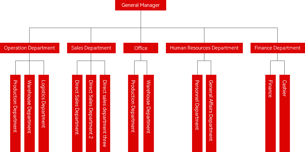 Organizational Structure